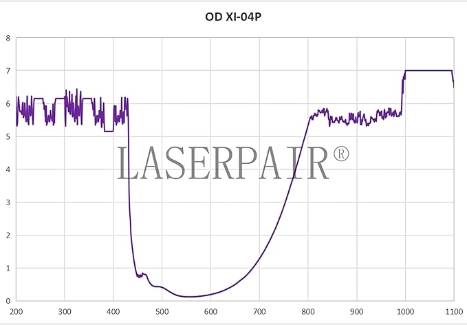 LaserPair 800-1100nm High cost performance Laser safety goggles, widely used for diode lasers, nd:yag lasers, laser hair removal, laser welding, laser marking etc.,