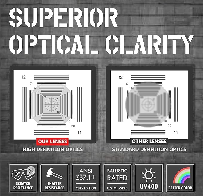 Shooting Safety Glasses for Men Airsoft Hunting Riding Anti-Fog Military Grade Ballistic Tactical Eye Pro Range