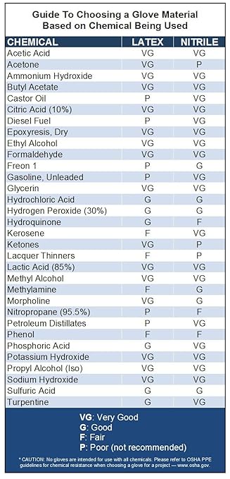 Venom Steel Industrial Nitrile Gloves, Chemical Resistant Disposable Black Gloves, Latex-Free, Powder-Free, Textured Grip, Heavy Duty Two-Layer Protection, 6 mil, Large (Pack of 500)