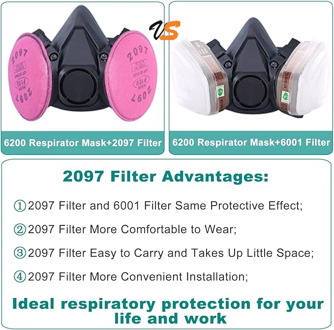 Reusable Respirator Mask with Activated carbon filter cottons for Gas, Organic Vapors