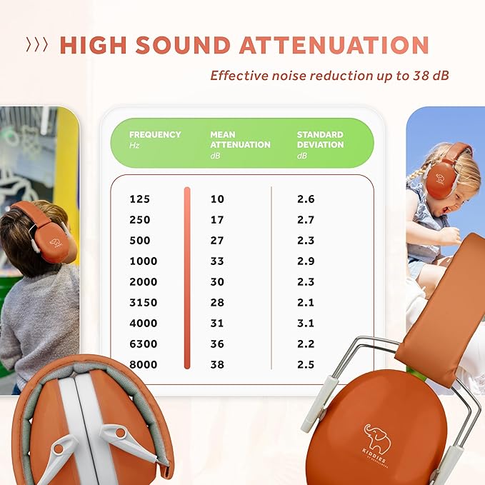 Schallwerk ยฎ Noise Protection Headphones for Kids โ Ear Protection for Kids, Toddlers, and Babies