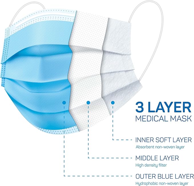 50pcs Blue Disposable Face Mask for Adults Women Men, 3-Ply Solid Blue Breathable Earloop Full Face Protection