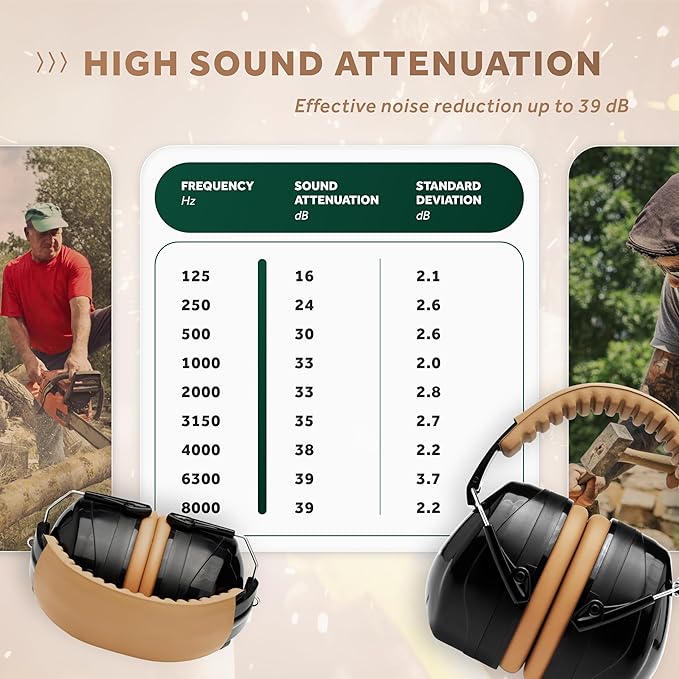 Schallwerk ยฎ Work+ Hearing Protection Ear Muff - ear protection for noise reduction - shooting range ear protection