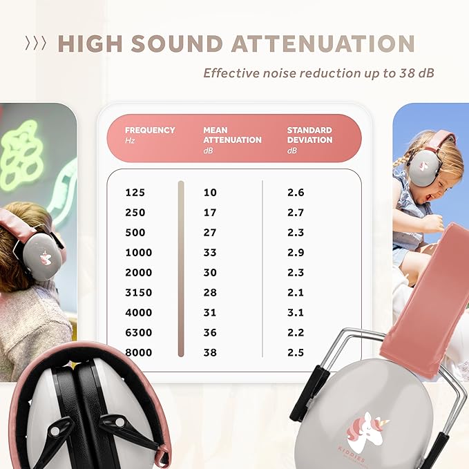 Schallwerk ยฎ Noise Protection Headphones for Kids โ Ear Protection for Kids, Toddlers, and Babies