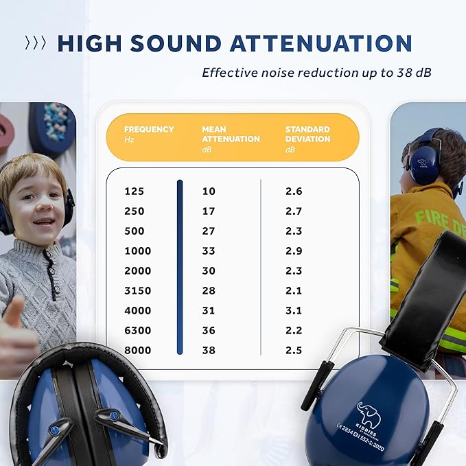 Schallwerk ยฎ Noise Protection Headphones for Kids โ Ear Protection for Kids, Toddlers, and Babies