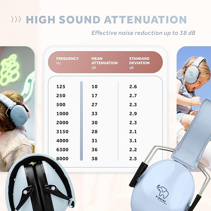 Schallwerk ยฎ Noise Protection Headphones for Kids โ Ear Protection for Kids, Toddlers, and Babies