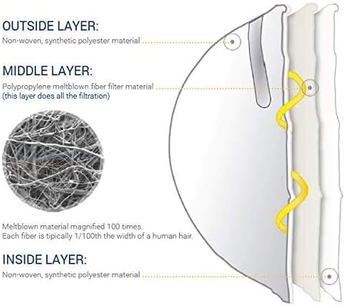 NIOSH Certified MAKRITE 9500-N95 Pre-Formed Cone Particulate Respirator Mask, M/L Size (Pack of 20 Masks)