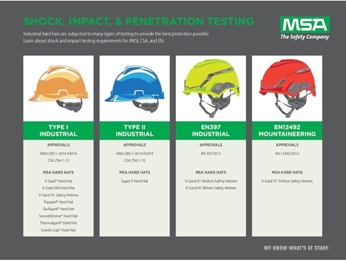 MSA V-Gard Cap Style Safety Hard Hat Suspension | Polyethylene Shell, Superior Impact Protection, Self Adjusting with Crown Straps | 1-Touch Suspension