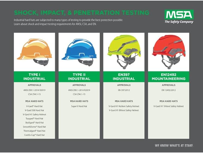 MSA V-Gard Cap Style Safety Hard Hat Suspension | Polyethylene Shell, Superior Impact Protection, Self Adjusting with Crown Straps | 1-Touch Suspension