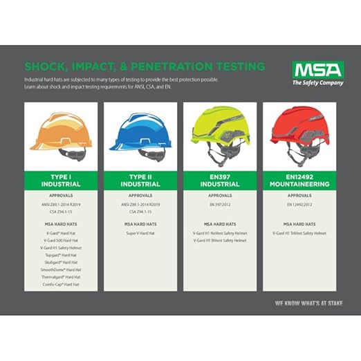 MSA 10074820 V-Gard 500 Cap Style Safety Hard Hat with 6-Point Fas-Trac III Ratchet Suspension | Polyethylene Shell, Self Adjusting Crown Straps - Standard Size in Hi-Viz Yellow-Green