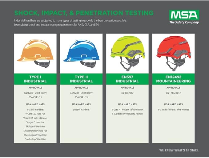 MSA Super-V Type 2 Cap Style Safety Hard Hat with Fas-Trac III Ratchet Suspension | Polyethylene Shell, Superior Impact Protection, Self Adjusting Crown Straps
