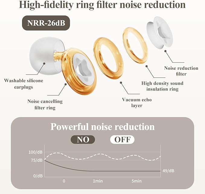 Block Snoring Suppleness Earplug Noise Reduction for Work Yellow Ring Hearing Protection,Reusable and Noise Canceling,3 Pairs S-L Ear Plugs,-26 db,Sleep Earplugs for Study,Travel