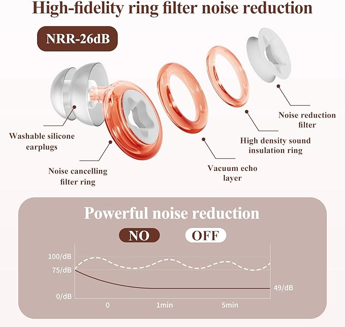 Sleep Noise Cancelling Earplugs,Noise Hearing Protection,-26dB,Reusable, Washable,for Swimming,Sleeping,Working,Concentrating,Snoring,Travel Gift (Pink)