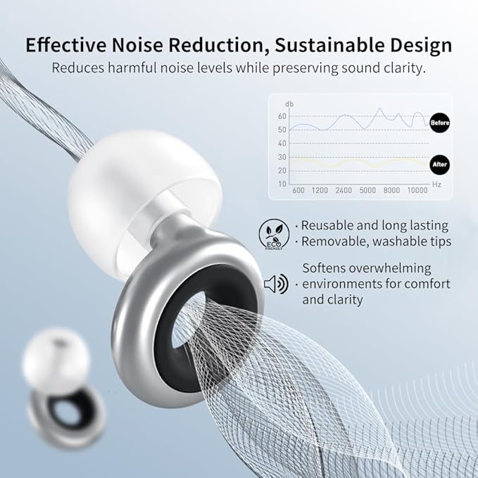 Noise Cancelling Ear Plugs for Work and Travel – Reusable Silicone Earplugs with Cord – Comfortable Hearing Protection for Airplanes and Commuting
