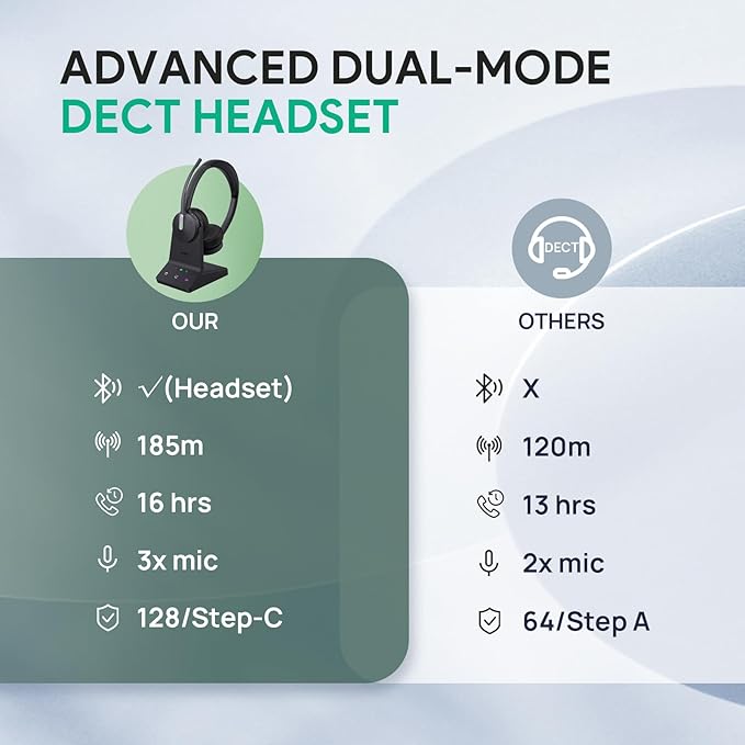 Yealink WH64 DECT & Bluetooth Mono UC Zoom Wireless Headset, 606 ft Range Single Ear Work Headphones with 3X Noise Cancelling Mic, 26H Talk Time, Ringer, Office Headsets for Desk Phone, PC,Cellphone