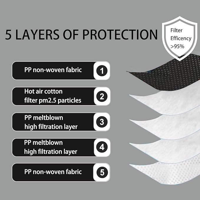 N95 NIOSH Approved Mask Particulate Respirators,N95 Face Masks Respirators, Individually Wrapped