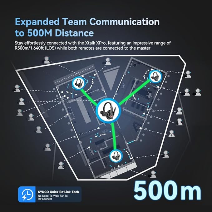 SYNCO XTALK XPro9 Wireless Intercom Headset System 2.4 GHz 1640feet/500 Meter Long Distance Range Communication Headset for Live Show Stage Performance Movie Shoot