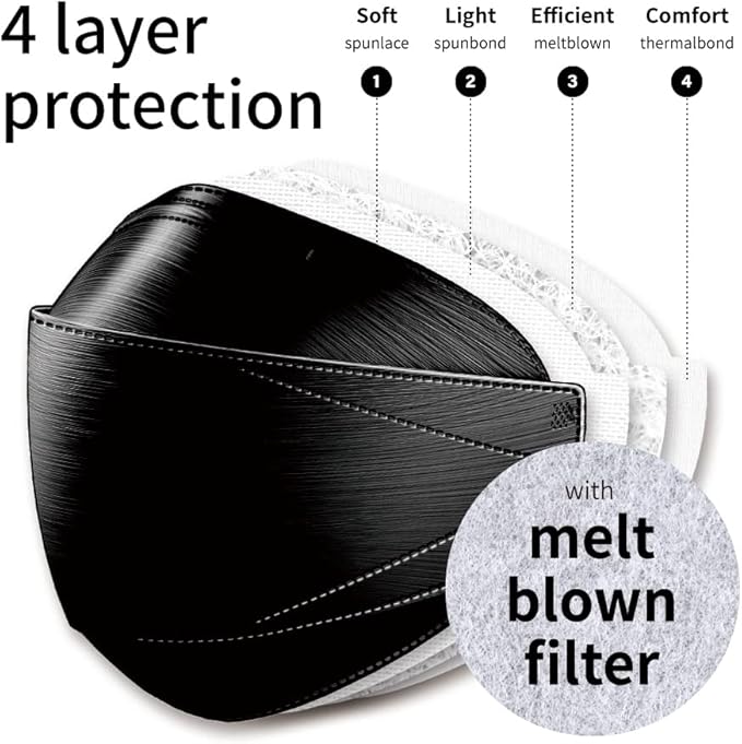 [20 Pack] New Micro-Dust Protection Face Premium Mask (KF94) Black Medium