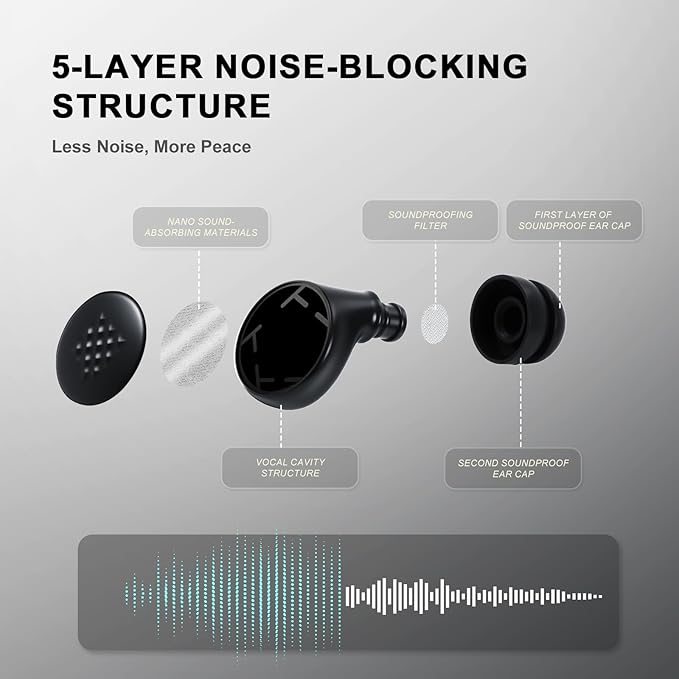 Ear Plugs for Sleeping Noise Cancelling 45dB,7 Pairs Reusable Suitable for Side Sleepers,Work, Concerts, Travel & Focus (Black)