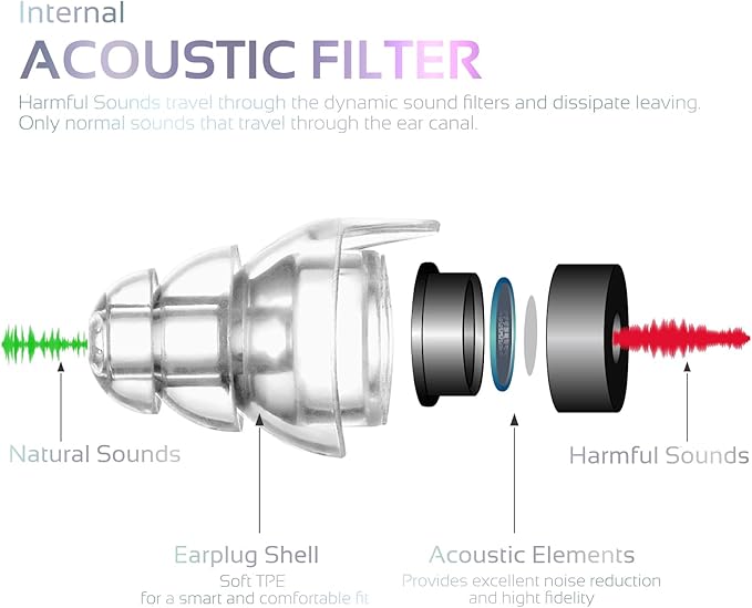 High Fidelity Concert Earplugs, Reusable Musicians Ear Plugs, 24dB Advanced Filter Technology Ear Protection for Music Festivals, DJs, Musicians, Pearl White