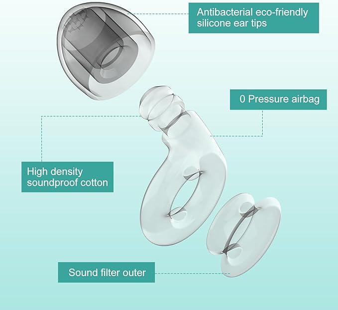2 Noise Cancelling Ear Plugs, Beinkap Sleeping Earplugs with 12 Silicone Soft Reusable Ear Tips for Social Gatherings, Work, Sleeping, Concerts, Parenting, Conversation, 28 dB Noise Reduction