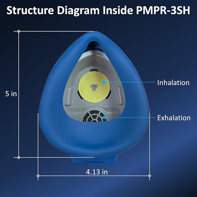 PuriCurrent Mini Powered Respirator. Dust gas respirator mask with fan and H13 HEPA & Active Carbon filters. For paint/woodworking/construction work/DIY. Easy breath. Better protection & productivity