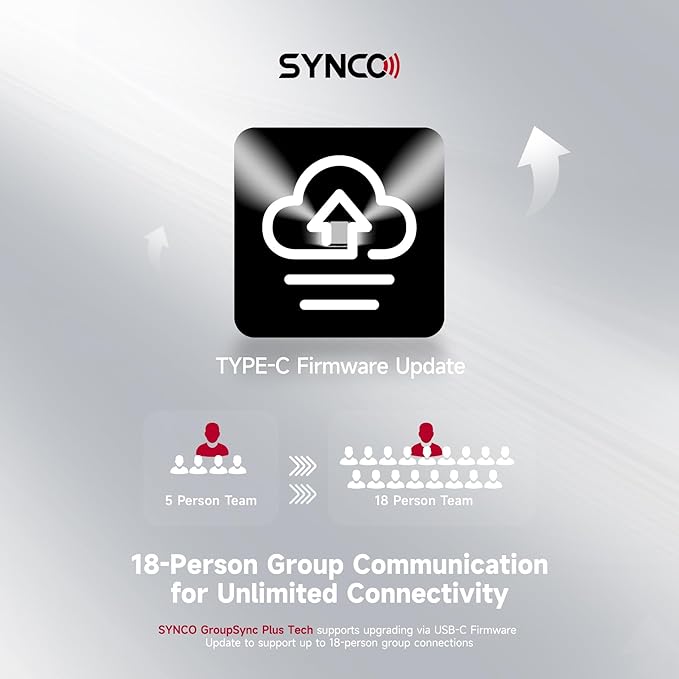 SYNCO XTALK X1 Intercom Headset System, 2.4GHz Full Duplex 24H 350M/1148FT Real-time Monitoring, Wireless-Headset-Intercom-for-Communication