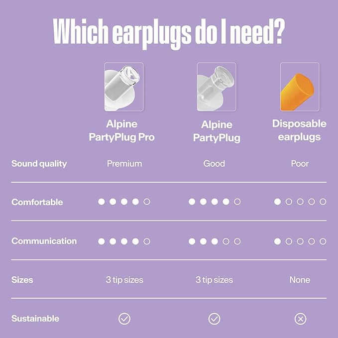 Alpine PartyPlug Concert Ear Plugs with 19dB Noise Reduction - Reusable Hearing Protection for Music Festivals, Raves & Live Events, Clear Sound Quality, Incl. 3 Tip Sizes (S/M/L), Transparent