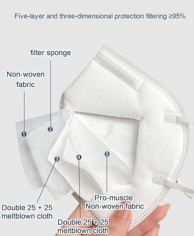 NEWMARK 5 Ply Protective Face ᴍᴀsᴋ 99.6@0.3 microns Filtration Against Unwanted Air Particles