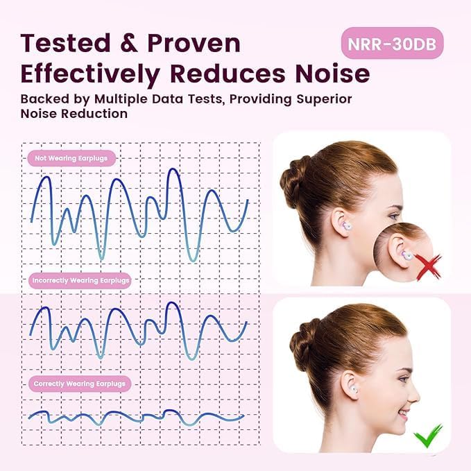 Ear Plugs for Sleeping Noise Reduction, 30dB Ear Plugs for Hearing Protection, 4 Pair Eartips Silicone Soft Reusable EarPlugs for Sleep, Concert, Focus with Case