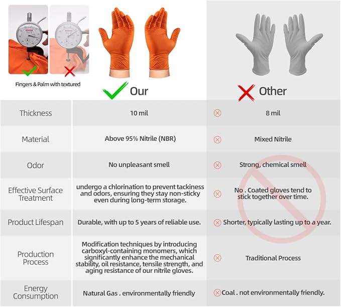 10 Mil Nitrile Disposable Gloves Heavy Duty Mechanic Gloves Raised Diamond Texture Thick (Orange of 1000,Medium)