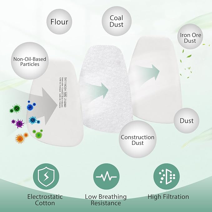 100PCS 5N11 Respirator Filter Cotton - 6001 Filter Cartridges for Respirator Particulate Filter for Use with 6200, 6502, 6800, 7502 Series Respirator Mask Against Particulates, Paint, Dust
