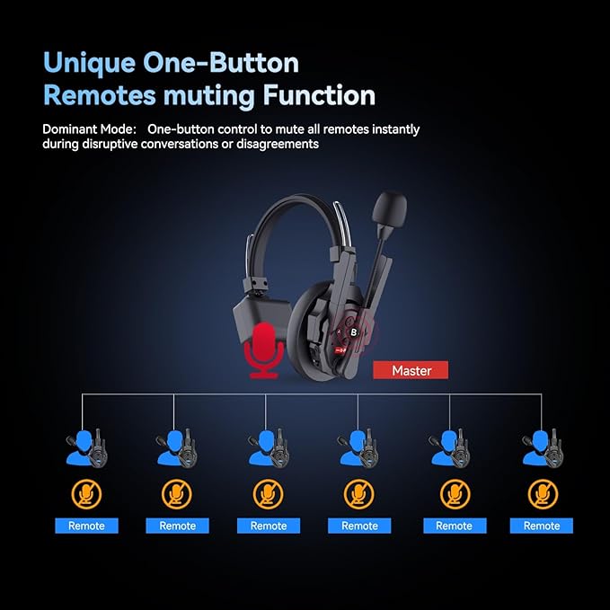 EACHSHOT SYNCO XTalk XPRO5 2.4GHz Wireless Headset Intercom System 5 Person Team Communication 500m Operating Range with Ai Noise Cancellation for Movie Shoot Live Show Stage Performance