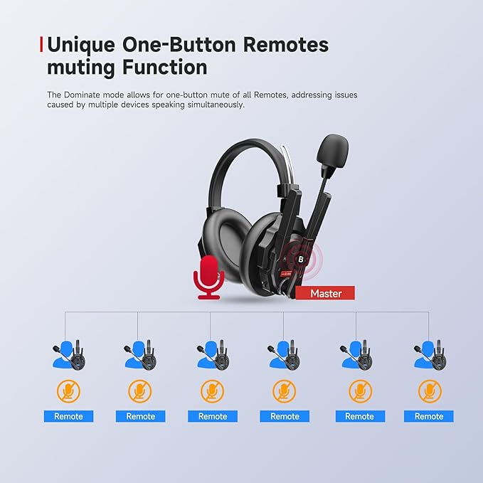 SYNCO Xtalk XMax2 Full-Duplex Wireless Intercom System with 2 Double-Ear Headsets (2.4 GHz) Random Master Device Design for Team Communication,Movie Shoot,Live Show Stage Performance (2PCS)