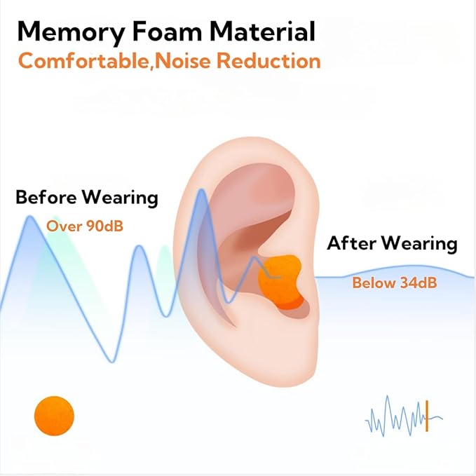 GUCHO Hearing Protection Ear Muffs,Shooting Range Ear Protection for Hunting Mowing