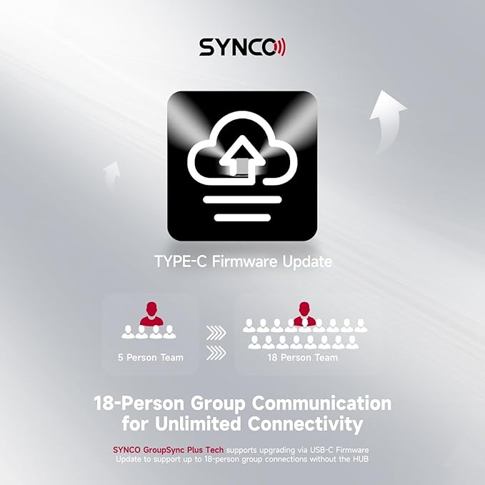 EACHSHOT SYNCO XTalk X2 2.4GHz Wireless Headset Intercom System Random Master Device 350m Operating Range for Movie Shoot Live Show Stage Performance Real-time Monitoring (2Pcs)
