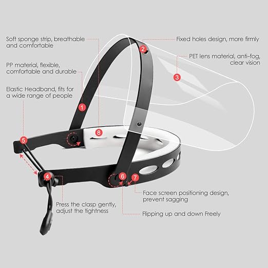 EWA Adjustable Face Shield（2pack+10visors）, All-Round Protection Cap with Clear Anti-Fog Shields, Lightweight Transparent Face Shields(2 Support Frame + 10 Replaceable Visors+ 4 Sponge Strips)-Black