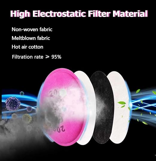 40Pcs 2097 P-100 Particulate Filter For 5000, 6000, 6500, 7000 And FF-4 Series Respirator, 2097 Filters Cotton with Activated Carbon Layer Against Organic Vapors Paint Welding Dust Woodworking Sanding