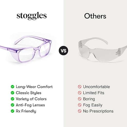 Stoggles Square Z87.2 Certified Polycarbonate Kids Fit Safety Glasses, Scratch & Shatter-Proof, Blue-Light & UV Blocking Lens, Top & Side Shields, Anti-Fog Dip Coated, Protective & Stylish Eyewear