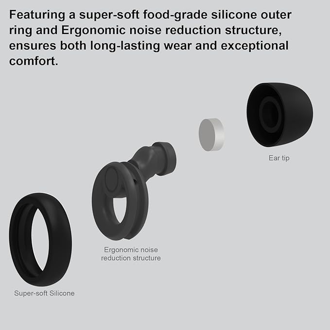 Ear Plugs for Noise Cancelling Ear Protection EarPlugs for Sleep,Concerts,Work,Study,8 Size Eartips with Small Box,Perfect -30dB Silicone Earplugs for Noise Reduction