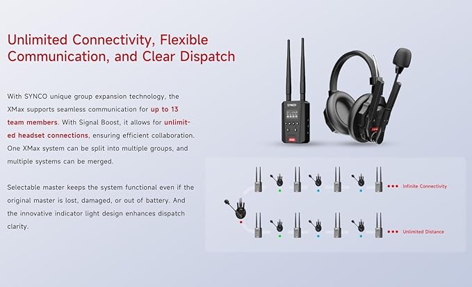 SYNCO XTALK XMax5 Wireless Intercom Headset System 2.4GHz 1640 feet 500 Meters Dual-Ear Team Communication Headset for Live Show Stage Performance Movie Shoot