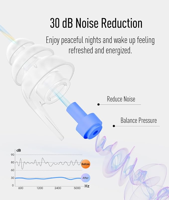 Hearprotek Ear Plugs for Sleeping, [2 Pairs] Noise Cancelling Comfortable earplugs for Sleep-Reusable Noise Reduction (Blue)