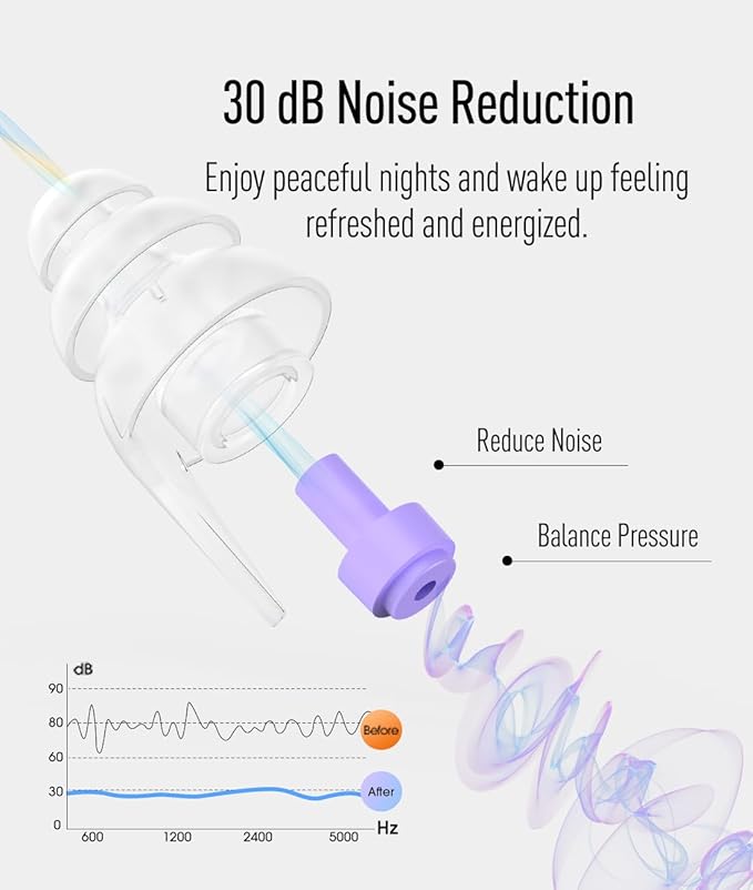 Hearprotek Ear Plugs for Sleeping, [2 Pairs] Noise Cancelling Comfortable earplugs for Sleep-Reusable Noise Reduction (Purple)