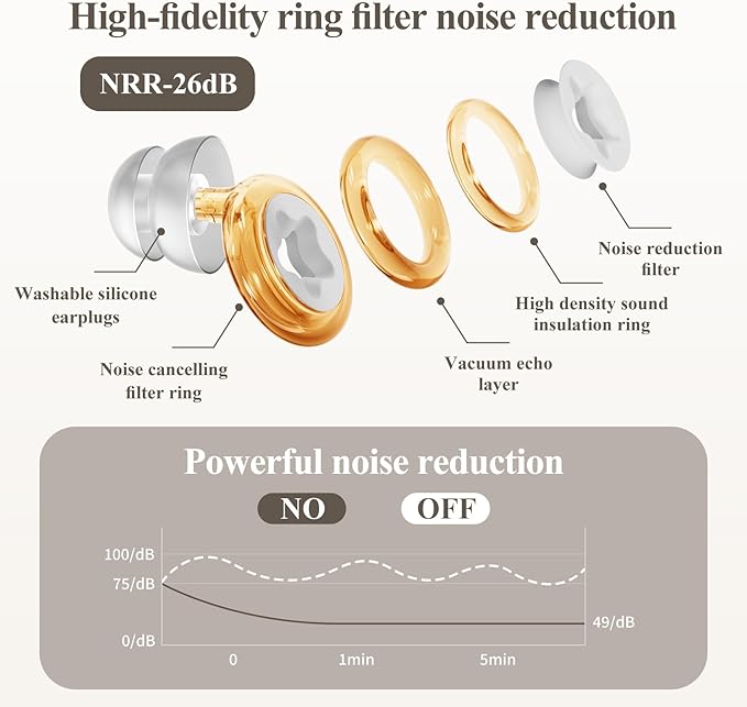 Sleep Noise Cancelling Earplugs,Noise Hearing Protection,-26dB,Reusable, Washable,for Swimming,Sleeping,Working,Concentrating,Snoring,Travel Gift (Yellow)
