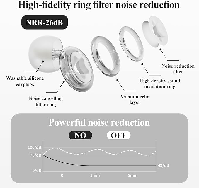 Soft Silicone Ear Plugs 26 dB,White Transparent Pentagram Noise Reduction Earplugs,Reusable and Noise Canceling,Earplugs for Concerts,Travel,Block Snoring,3 Pairs S-L Ear Plugs