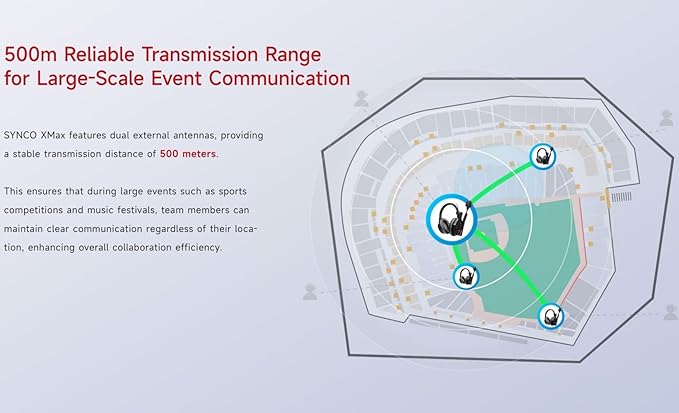 SYNCO XTALK XMax1 Intercom Headset System 2.4GHz 1640 feet 500 Meters Dual-Ear Long Distance Range Real-time Monitoring Communication Headset for Live Show Stage Performance Movie Shoot