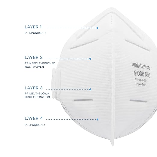 N95 Mask - NIOSH Approved (White, Pack of 10), Lightweight design, Breathable and comfortable for long periods of wear, N95 Masks For Adults helps filter Pollen and Dust, Universal Fit