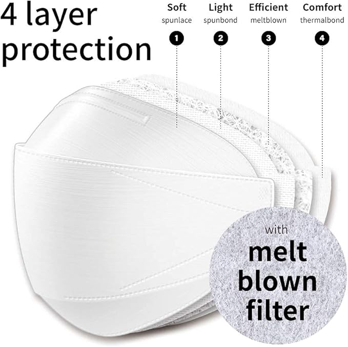 [20 Pack] New Micro-Dust Protection Face Premium Mask (KF94) White Medium