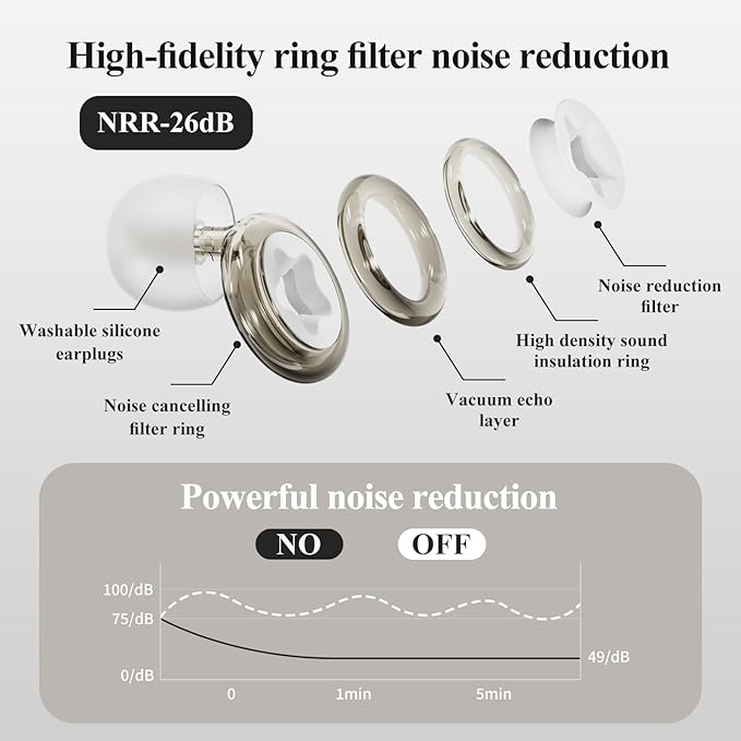 Noise Sensitivity Soft Silicone Ear Plugs Transparent Hearing Protection,Washable and Noise Reduction,3 Pairs S/M/L Ear Plugs,26 dB,Black Sleeping Earplugs for Work,Block Snoring