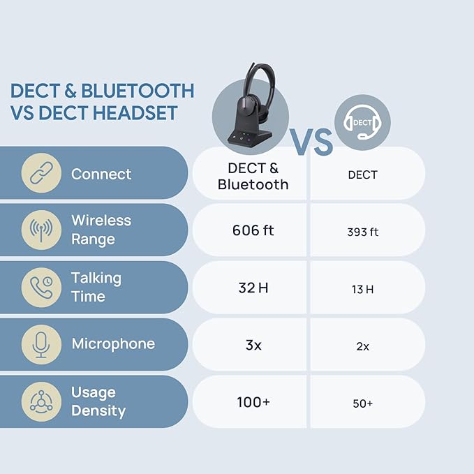 Yealink WH64 Mono UC DECT & Bluetooth Wireless Headset, 606ft Range, Single On Ear Work Headphones with 3X Noise Cancelling Mic, 26 Talk Time, Office Desk IP Phone, PC, Computer